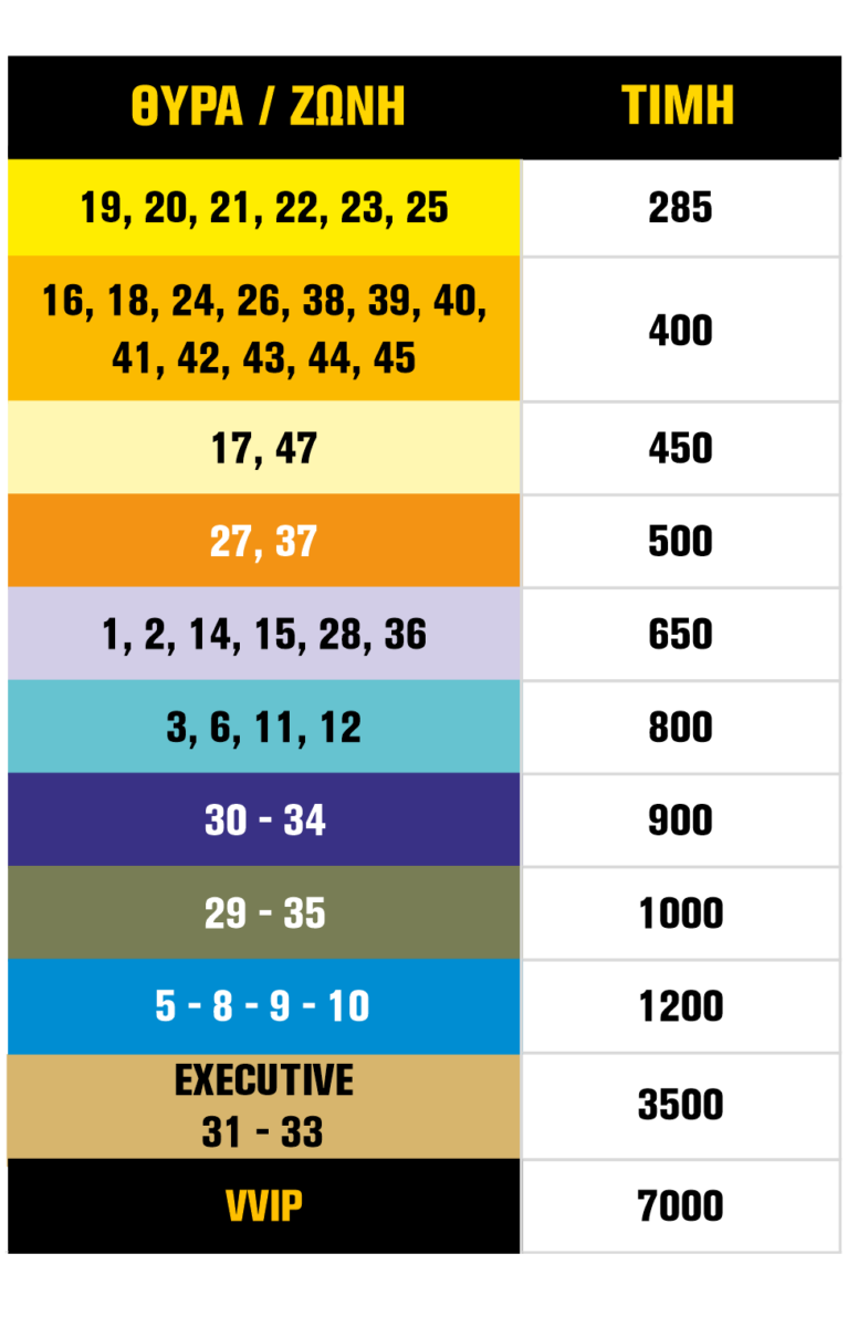 prices