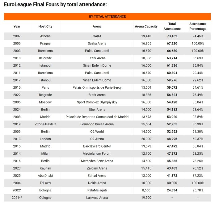 euroleague proseleysi pinakas